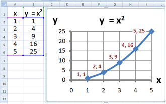Graph made using Microsoft Excel