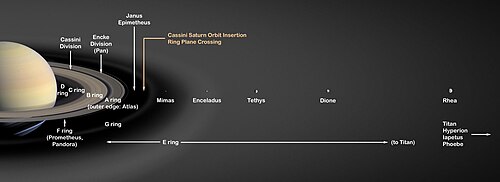 An artist conception of Saturn, its rings and major icy moons—from Mimas to Rhea