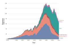Global sulfur dioxide (SO₂) emissions by world region[66]