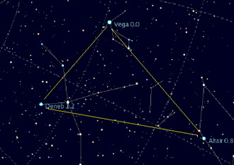 The Summer Triangle