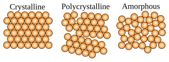 Microscopically, a single crystal has atoms in a near-perfect periodic arrangement; a polycrystal is composed of many microscopic crystals (called "crystallites" or "grains"); and an amorphous solid (such as glass) has no periodic arrangement even microscopically.