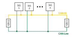 CAN bus electrical sample topology with terminator resistors
