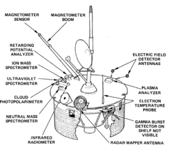 Pioneer Venus Orbiter Instruments