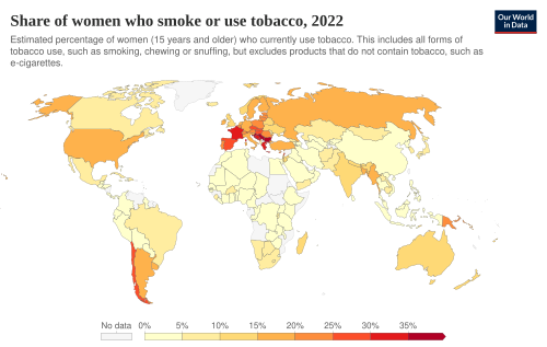Share of women who are smoking