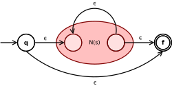 Translating the Kleene star(s* means "zero or more of s")
