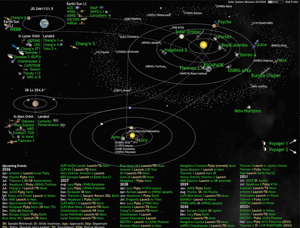 All active Solar System space probes in 2026 (and a list of upcoming ones)