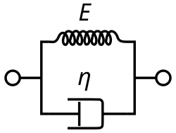Schematic representation of Kelvin–Voigt model