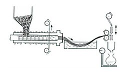 Plastic granulation and pelletizing line; extrusion, cooling, and cutting