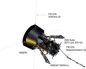 Schematic view of all PSP's instruments