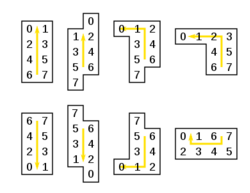 Data placement of Rectangular Micro QR Code