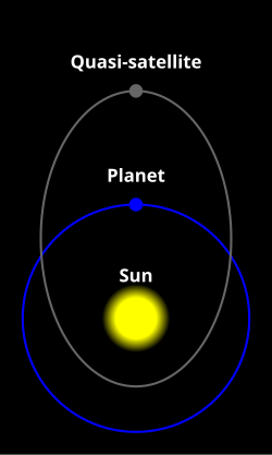Diagram of generic quasi-satellite orbit