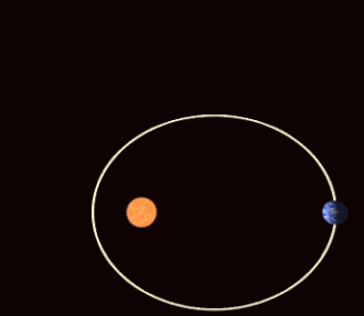 Apsidal precession—the orbit rotates gradually over time.
