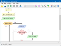 A screenshot of the flowchart software Flowgorithm
