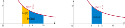 The hyperbola depicted twice. The area underneath is split into different parts.