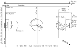 Standard pitch measurements