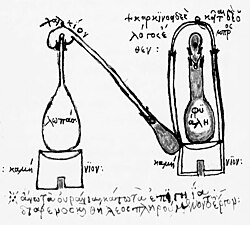 Ambix, cucurbit and retort of Zosimos (man. Paris, Grec 2327).