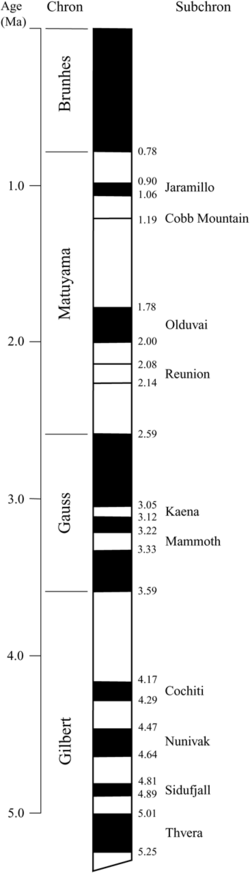 Earth's magnetic polarity reversals in last 5 million years. Dark regions represent normal polarity (same as present field); light regions represent reversed polarity.