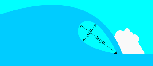 The geometry of tube shape can be represented as a ratio between length and width.