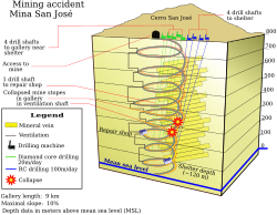 Abstract graphic illustration of the underground accident site in the mine with markings, annotations and depths