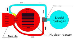 Sketch of nuclear thermal rocket