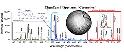 First laser spectrum of chemical elements from ChemCam on Curiosity ("Coronation" rock, August 19, 2012)