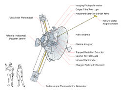 Diagram showing the systems of Pioneer 10.