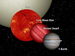 This image shows the relative sizes of brown dwarfs and large planets.