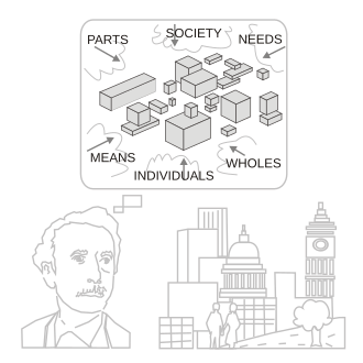 Impression of systems thinking about society