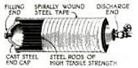 A 10,000 psi (69 MPa) pressure vessel from 1919, wrapped with high tensile steel banding and steel rods to secure the end caps.