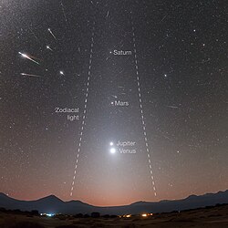 The planets, zodiacal light and meteor shower (top left of image)