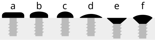 a — panb — dome (button)c — roundd — truss (mushroom)e — flat (countersunk)f — oval (raised head)
