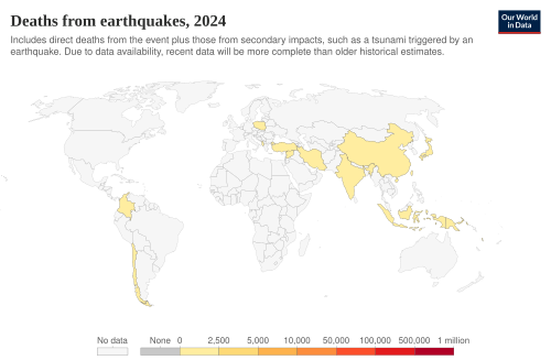 Earthquake deaths by country over time