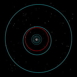 Titan's orbit (highlighted in red) among the other large inner moons of Saturn. The moons outside its orbit are (from the outside to the inside) Iapetus and Hyperion; those inside are Rhea, Dione, Tethys, Enceladus, and Mimas.