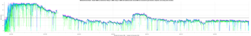 Electricity generation at Ohaaki, New Zealand