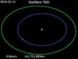Animation of TGO's trajectory Sun · Earth · Mars · ExoMars Trace Gas Orbiter