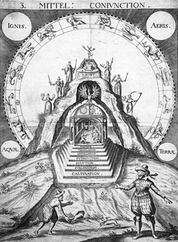Mandala illustrating common alchemical concepts, symbols, and processes. From Spiegel der Kunst und Natur.