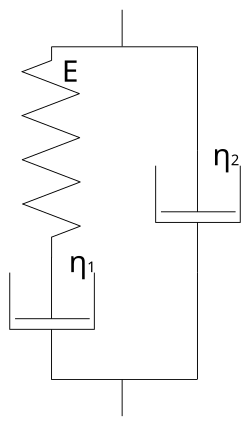 Jeffreys model