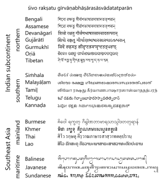 Sanskrit in modern Indian and other Brahmi scripts: May Śiva bless those who take delight in the language of the gods. (Kālidāsa)