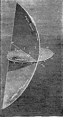 Diagram from 1872