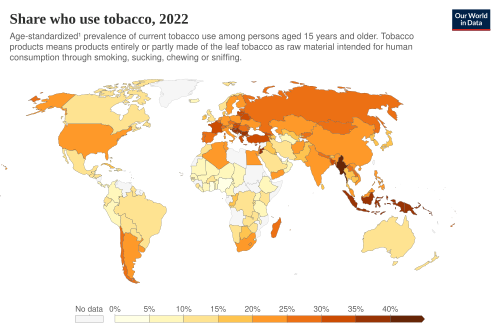 Prevalence of tobacco use