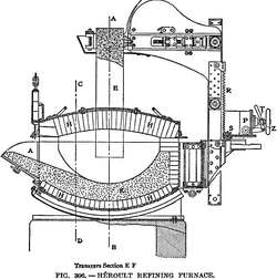 A schematic cross section through a Heroult arc furnace. E is an electrode (only one shown), raised and lowered by the rack and pinion drive R and S. The interior is lined with refractory brick H, and K denotes the bottom lining. A door at A allows access to the interior. The furnace shell rests on rockers to allow it to be tilted for tapping.