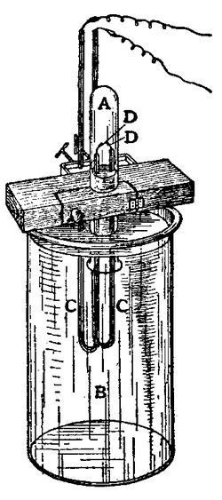 A: test-tube, B: dilute alkali, C: U-shaped glass tube, D: platinum electrode