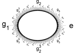 Each prime has an associated Prüfer group, which are arithmetic localizations of the circle. The L-functions of analytic number theory are also localized in each prime p.
