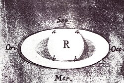 Robert Hooke noted the shadows (a and b) cast by both the globe and the rings on each other in this drawing of Saturn in 1666.
