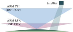 Field of View when measuring Cloud Cover from a given location. A local observer will generally employ a wide-angle FOV to determine cloud cover, whereas a satellite will have a narrow field of view.[2]