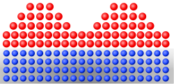 Stranski–Krastanov mode