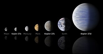 Comparison of the size of exoplanets orbiting Kepler-37 to Mercury, Mars and Earth