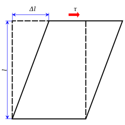 Side view of a parallelepiped where a shearing force is applied to the top of a rectangular cuboid while the bottom is held in place. The resulting shear stress, τ, deforms the cuboid's rectangular side into a parallelogram. The area involved would be the top of the parallelopiped.