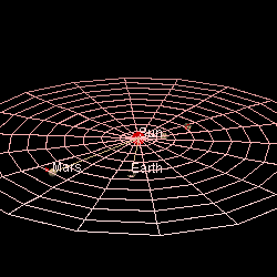 Orbit of Mars relative to the orbits of inner Solar System planets