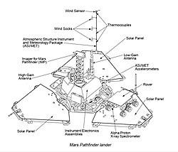 Mars Pathfinder lander scheme. ASI/MET pole is visible extending towards the top.